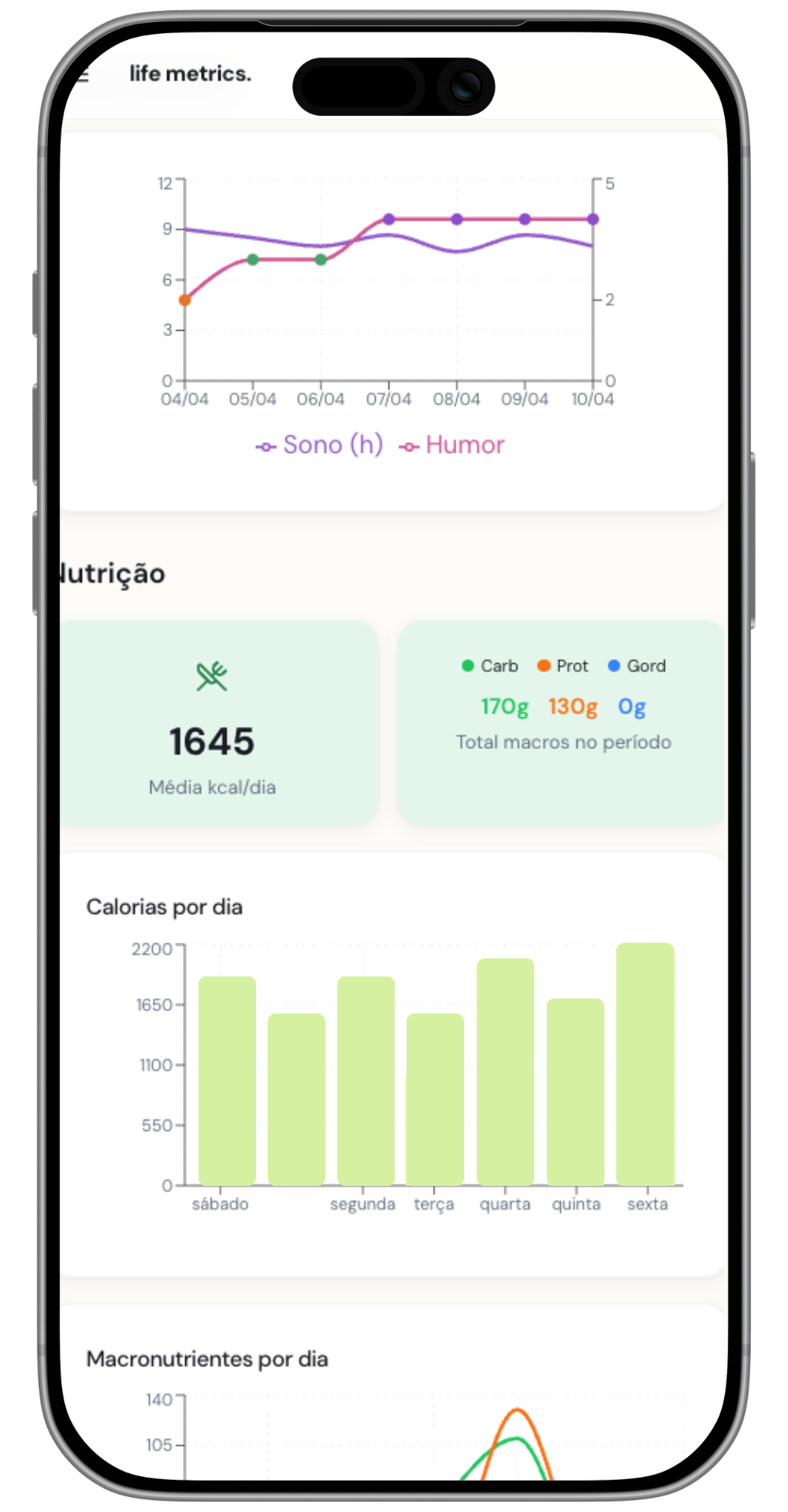 Quero emagrecer 10kg