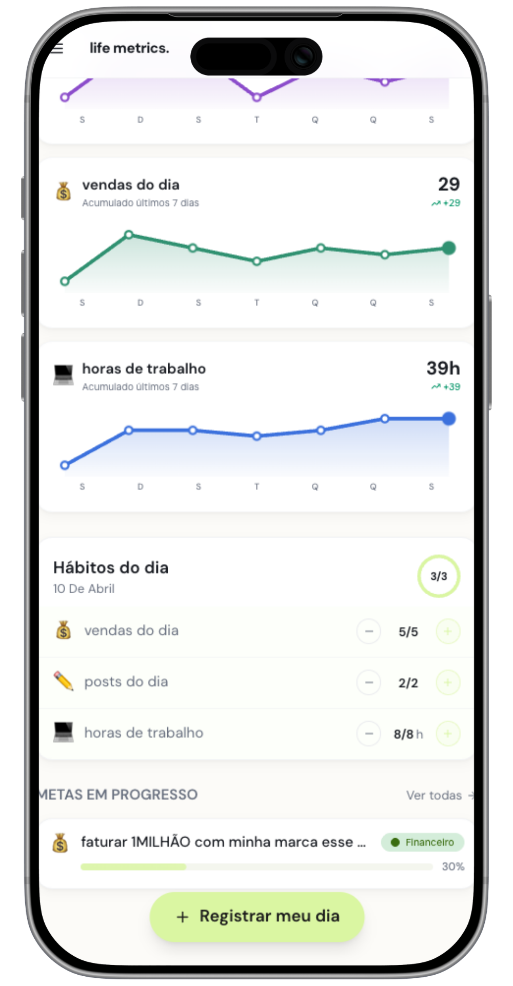 Quero faturar R$1 milhão