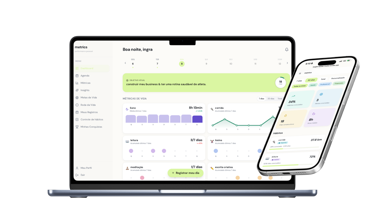 Metrics — Dashboard e app mobile